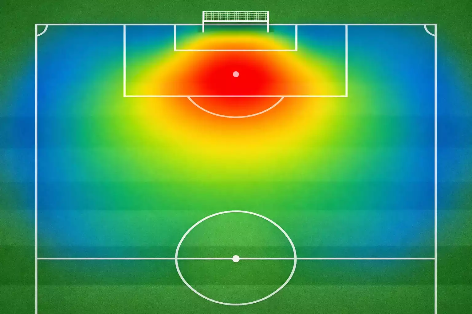 Fußballfeld mit Zonen unterschiedlicher Torwahrscheinlichkeit
